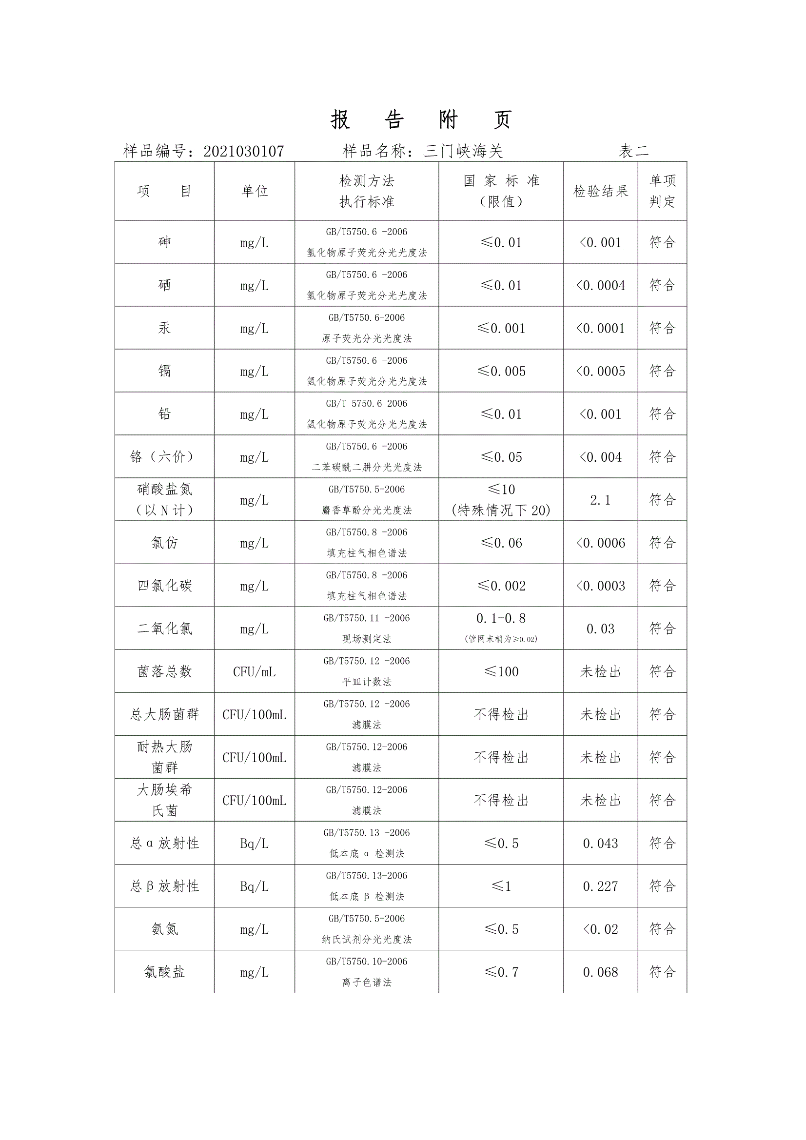 三門峽市,供水,集團(tuán),有限公司,出廠,水,水質(zhì), . 三門峽市供水集團(tuán)有限公司出廠水水質(zhì)信息（2021年03月）