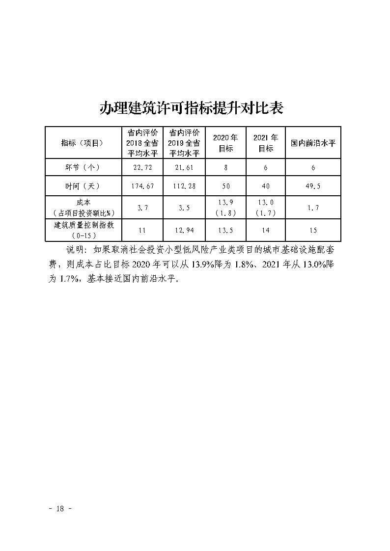 三門(mén)峽市,社會(huì),投資,小型,低,風(fēng)險(xiǎn),產(chǎn)業(yè),類, . 三門(mén)峽市社會(huì)投資小型低風(fēng)險(xiǎn)產(chǎn)業(yè)類項(xiàng)目審批流程圖（試行）的通知