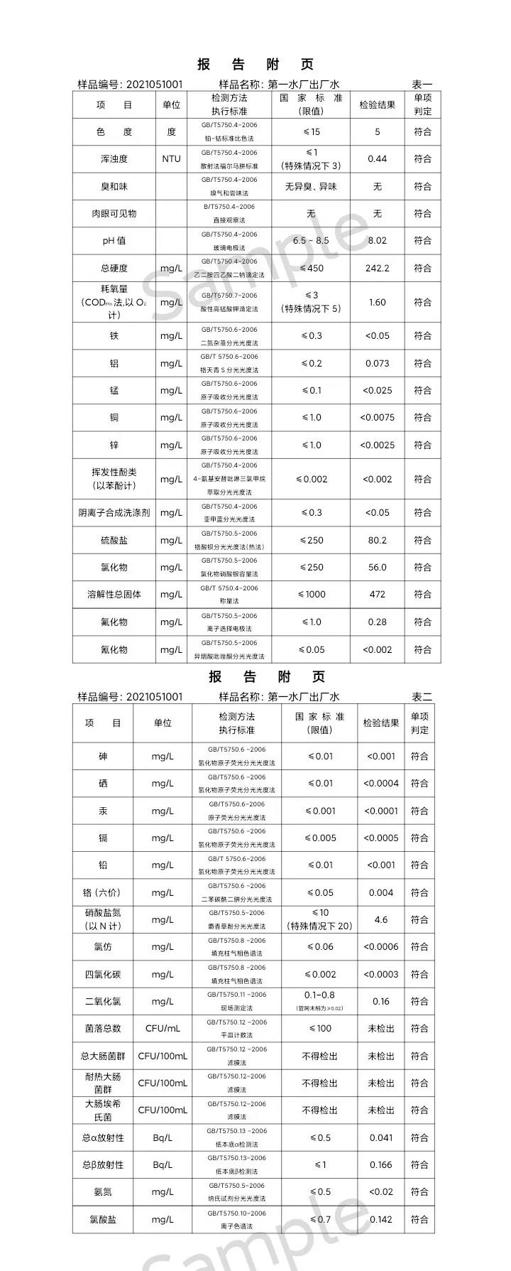 三門峽市,供水,集團(tuán),有限公司,出廠,水,水質(zhì), . 三門峽市供水集團(tuán)有限公司出廠水水質(zhì)信息（2021年05月）