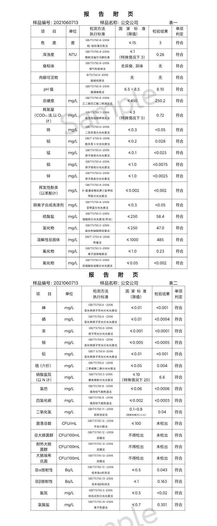 三門峽市,供水,集團(tuán),有限公司,出廠,水,水質(zhì), . 三門峽市供水集團(tuán)有限公司出廠水水質(zhì)信息（2021年06月）