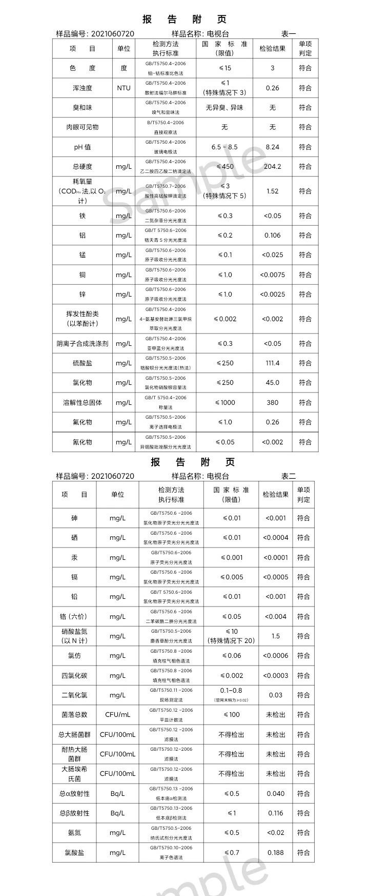 三門峽市,供水,集團(tuán),有限公司,出廠,水,水質(zhì), . 三門峽市供水集團(tuán)有限公司出廠水水質(zhì)信息（2021年06月）