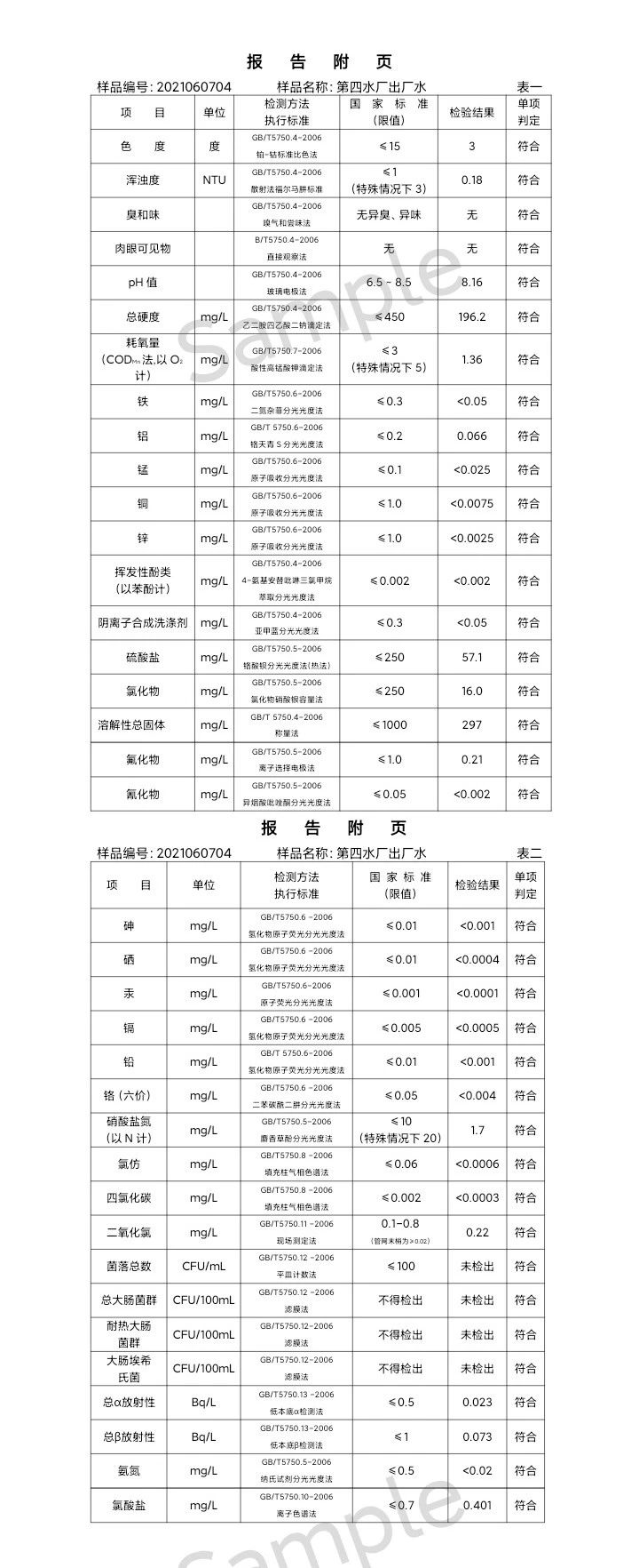 三門峽市,供水,集團(tuán),有限公司,出廠,水,水質(zhì), . 三門峽市供水集團(tuán)有限公司出廠水水質(zhì)信息（2021年06月）