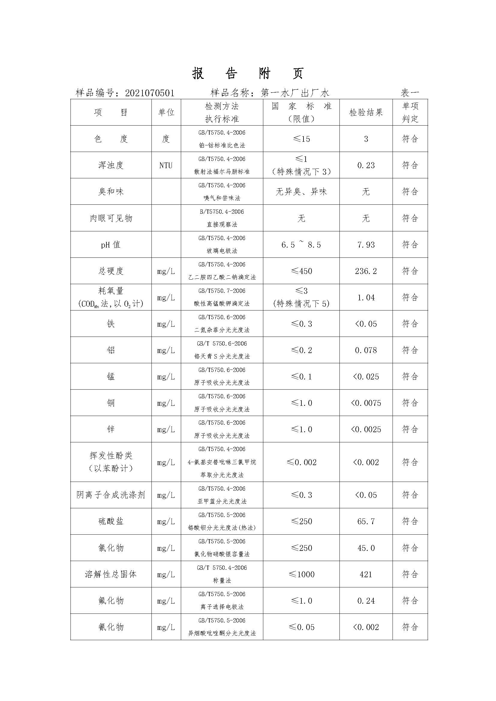 三門峽市,供水,集團(tuán),有限公司,出廠,水,水質(zhì), . 三門峽市供水集團(tuán)有限公司出廠水水質(zhì)信息（2021年07月）