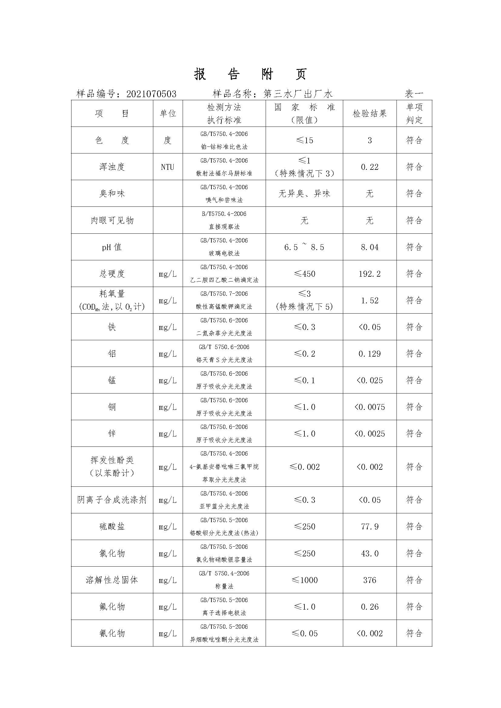 三門峽市,供水,集團(tuán),有限公司,出廠,水,水質(zhì), . 三門峽市供水集團(tuán)有限公司出廠水水質(zhì)信息（2021年07月）