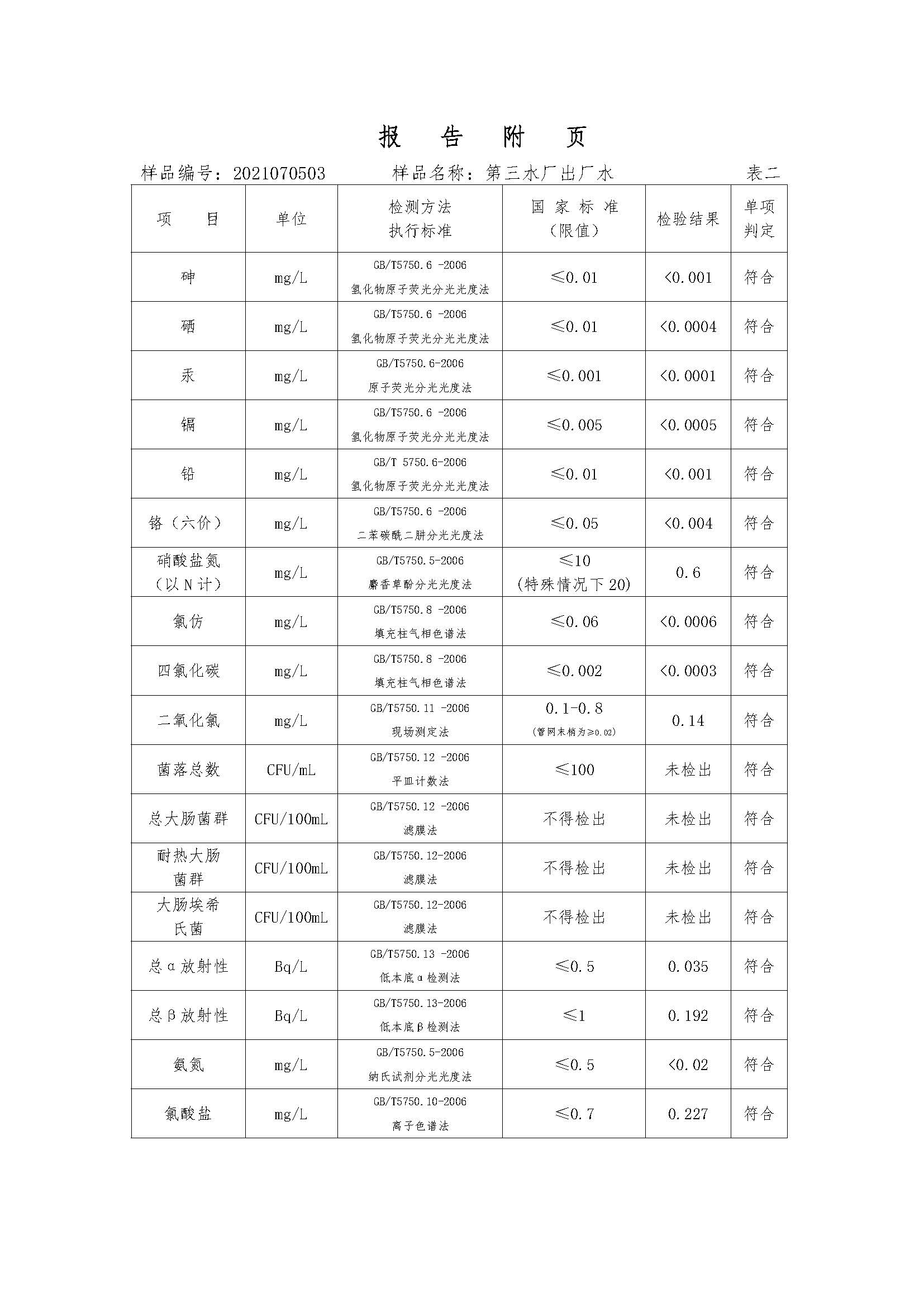 三門峽市,供水,集團(tuán),有限公司,出廠,水,水質(zhì), . 三門峽市供水集團(tuán)有限公司出廠水水質(zhì)信息（2021年07月）