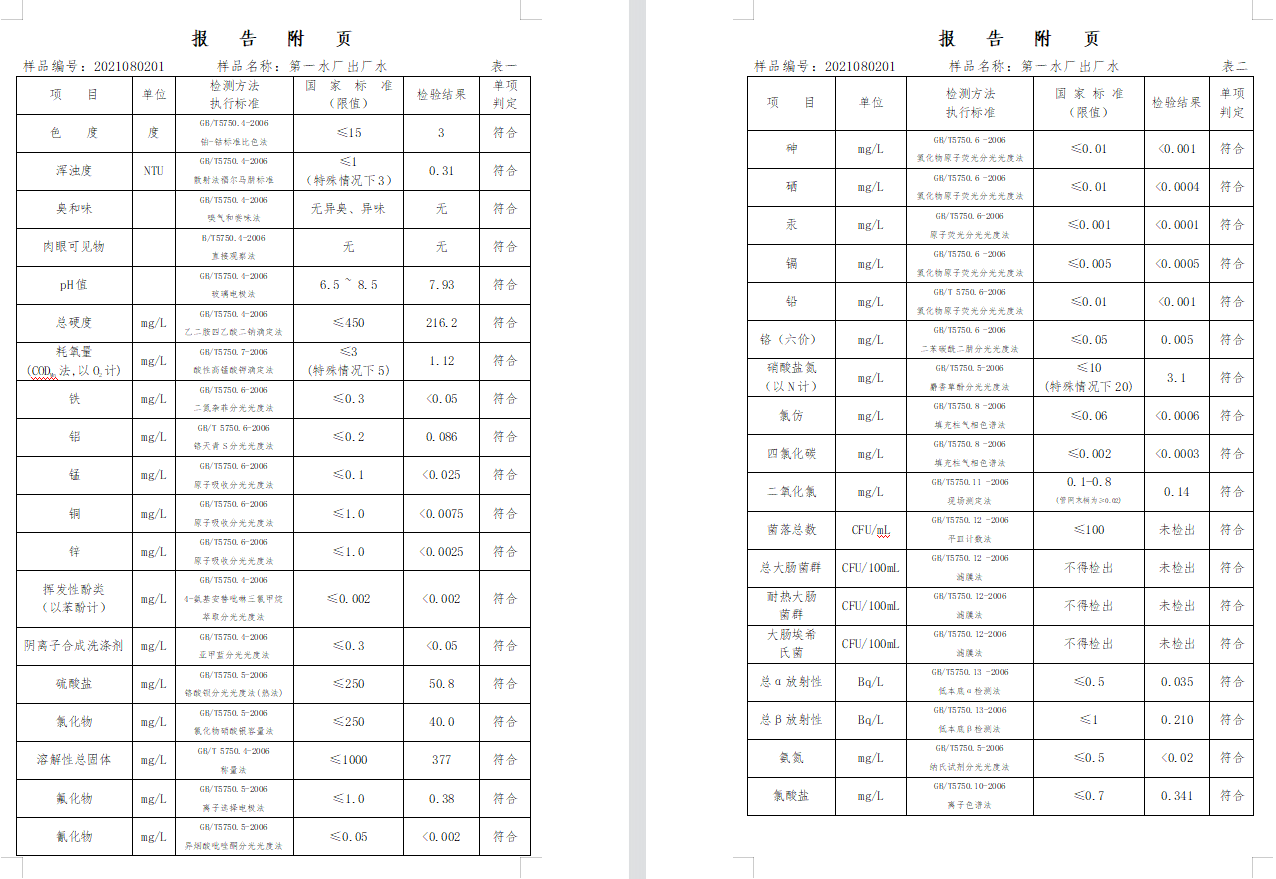 三門峽市,供水,集團,有限公司,出廠,水,水質(zhì), . 三門峽市供水集團有限公司出廠水水質(zhì)信息（2021年08月）