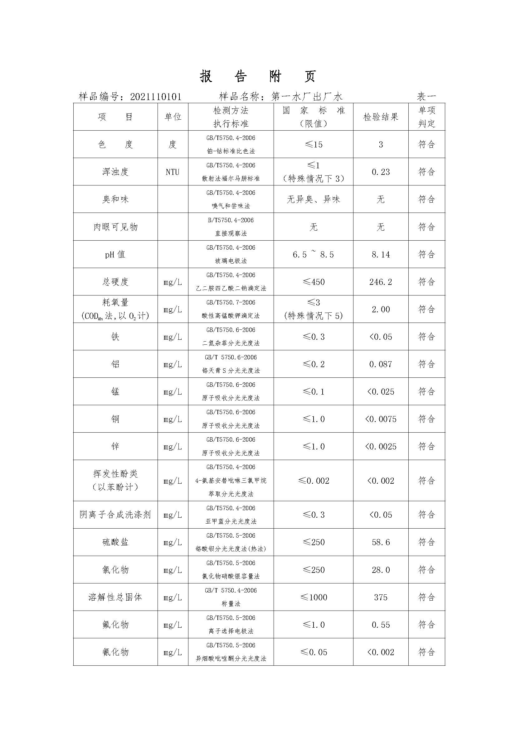 三門,峽市,供水集,團,有,限公,司出廠,水水, . 三門峽市供水集團有限公司出廠水水質(zhì)信息（2021年11月）