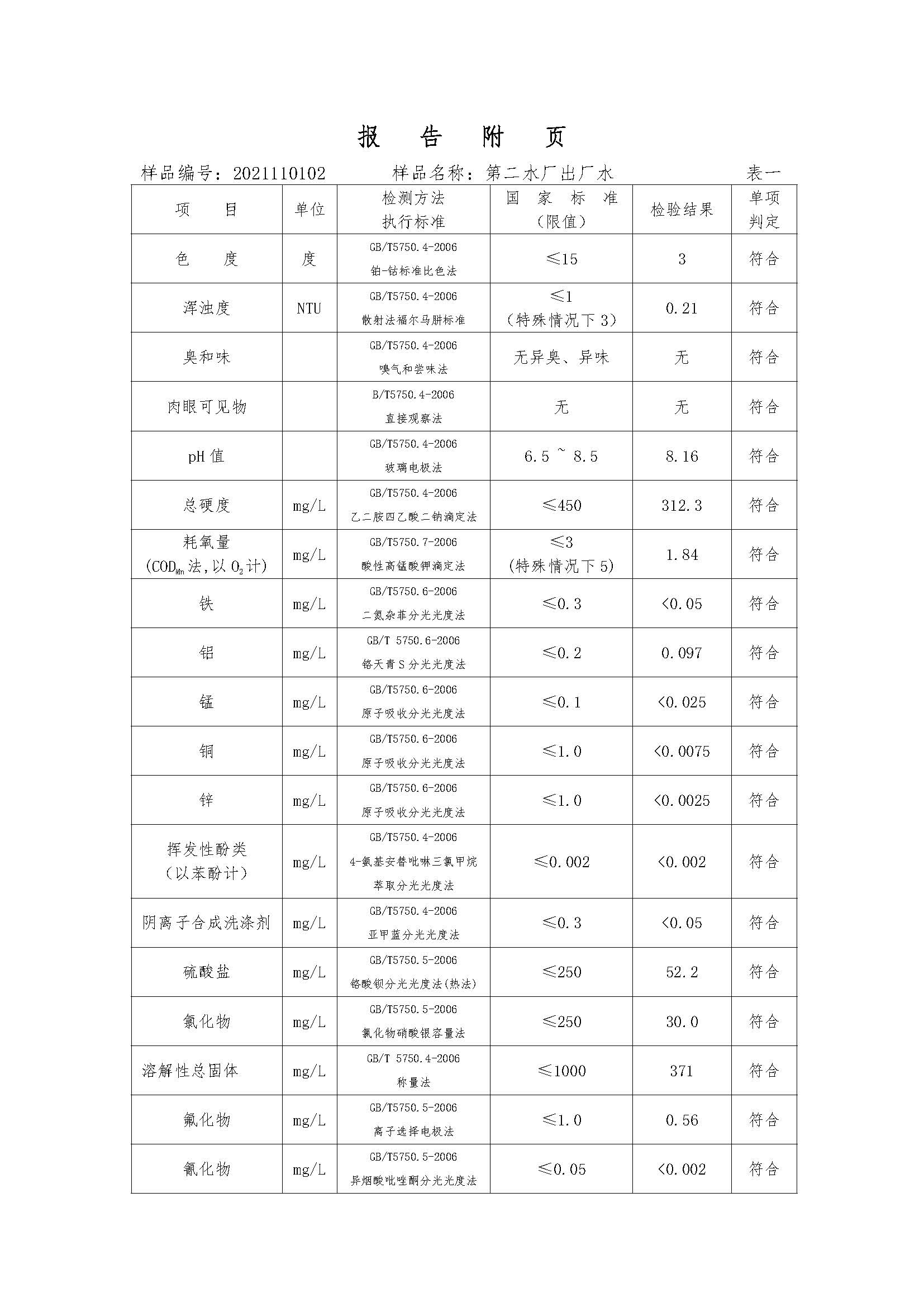 三門,峽市,供水集,團,有,限公,司出廠,水水, . 三門峽市供水集團有限公司出廠水水質(zhì)信息（2021年11月）