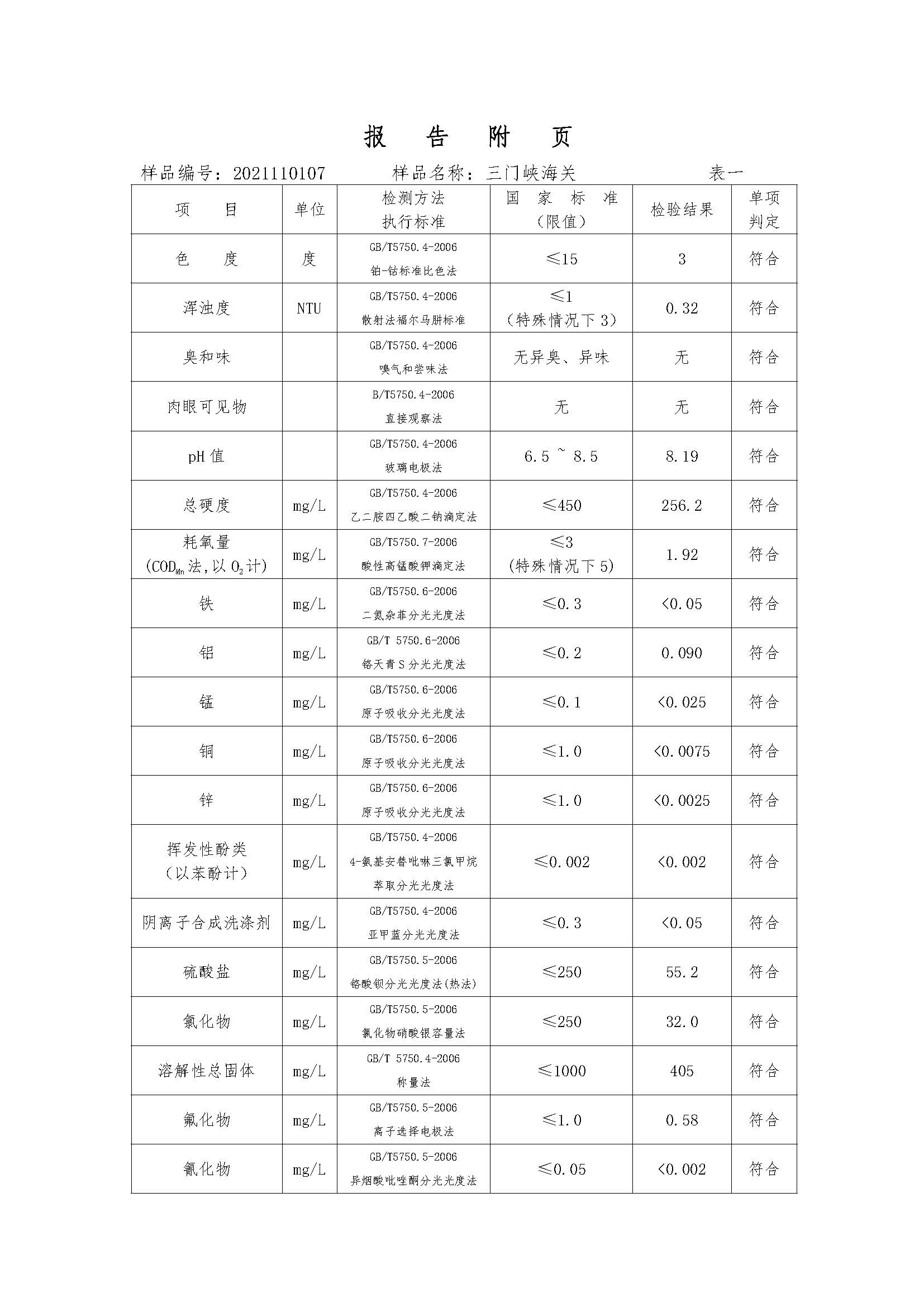 三門,峽市,供水集,團,有,限公,司出廠,水水, . 三門峽市供水集團有限公司出廠水水質(zhì)信息（2021年11月）