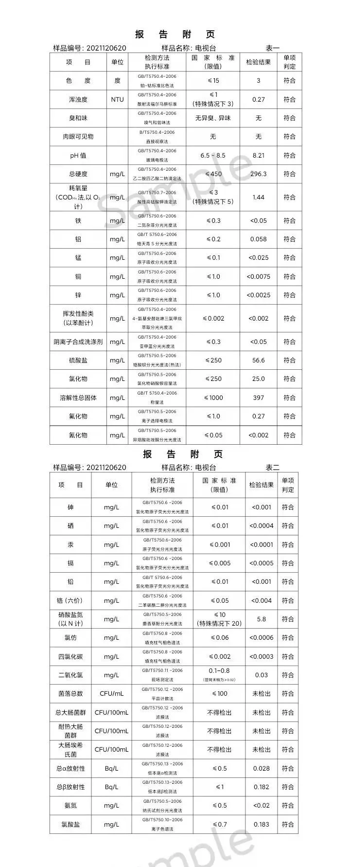 三門,峽市,供水集,團(tuán),有,限公,司出廠,水水, . 三門峽市供水集團(tuán)有限公司出廠水水質(zhì)信息（2021年12月）