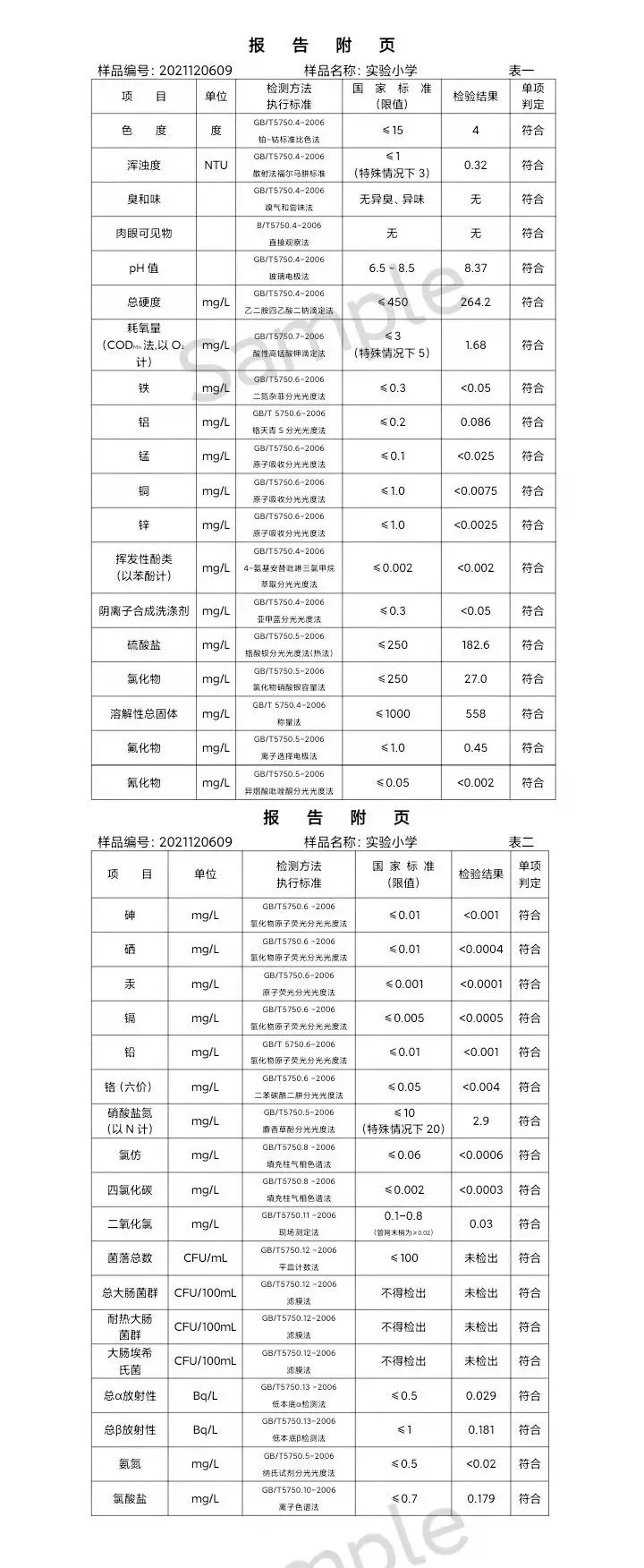 三門,峽市,供水集,團(tuán),有,限公,司出廠,水水, . 三門峽市供水集團(tuán)有限公司出廠水水質(zhì)信息（2021年12月）