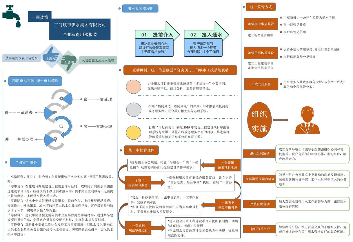 市,供水集,團(tuán)業(yè),務(wù)報,裝流,程, . 市供水集團(tuán)業(yè)務(wù)報裝流程