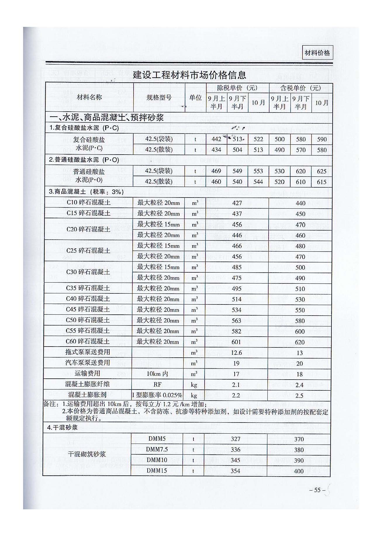 三門,峽工,程標準,造價,信息,2021,摘自,《, . 三門峽工程標準造價信息2021