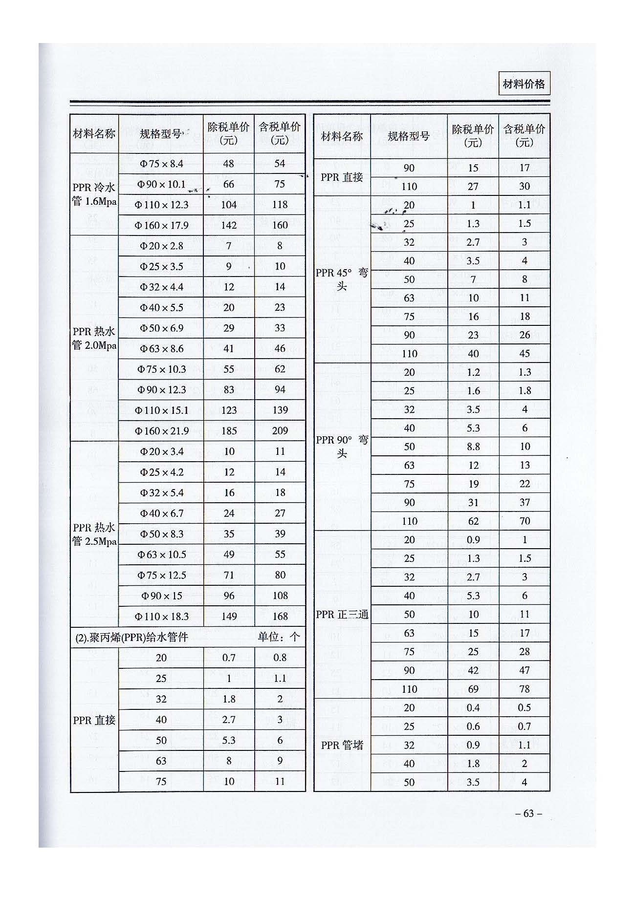 三門,峽工,程標準,造價,信息,2021,摘自,《, . 三門峽工程標準造價信息2021