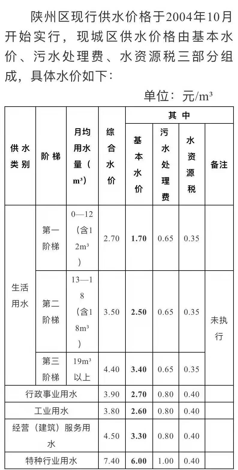 三門,峽市,陜,州區(qū),自,來,水公,司水,價(jià)公,示, . 三門峽市陜州區(qū)自來水公司水價(jià)公示