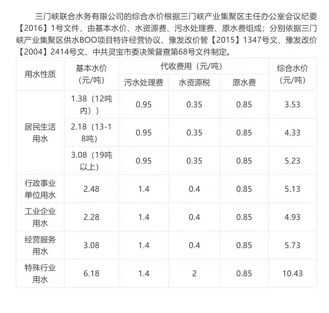 三門,峽市,陜,州區(qū),聯(lián),合,水務(wù),水價(jià),公示, . 三門峽市陜州區(qū)聯(lián)合水務(wù)水價(jià)公示