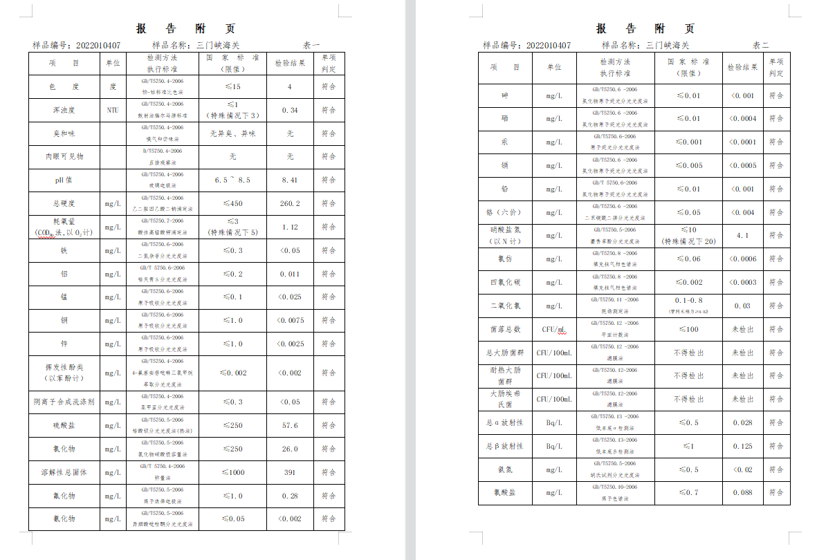 三門,峽市,供水集,團,有,限公,司出廠,水水, . 三門峽市供水集團有限公司出廠水水質(zhì)信息（2022年1月）