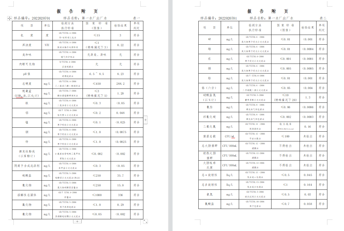 三門,峽市,供水集,團,有,限公,司出廠,水水, . 三門峽市供水集團有限公司出廠水水質(zhì)信息（2022年2月）