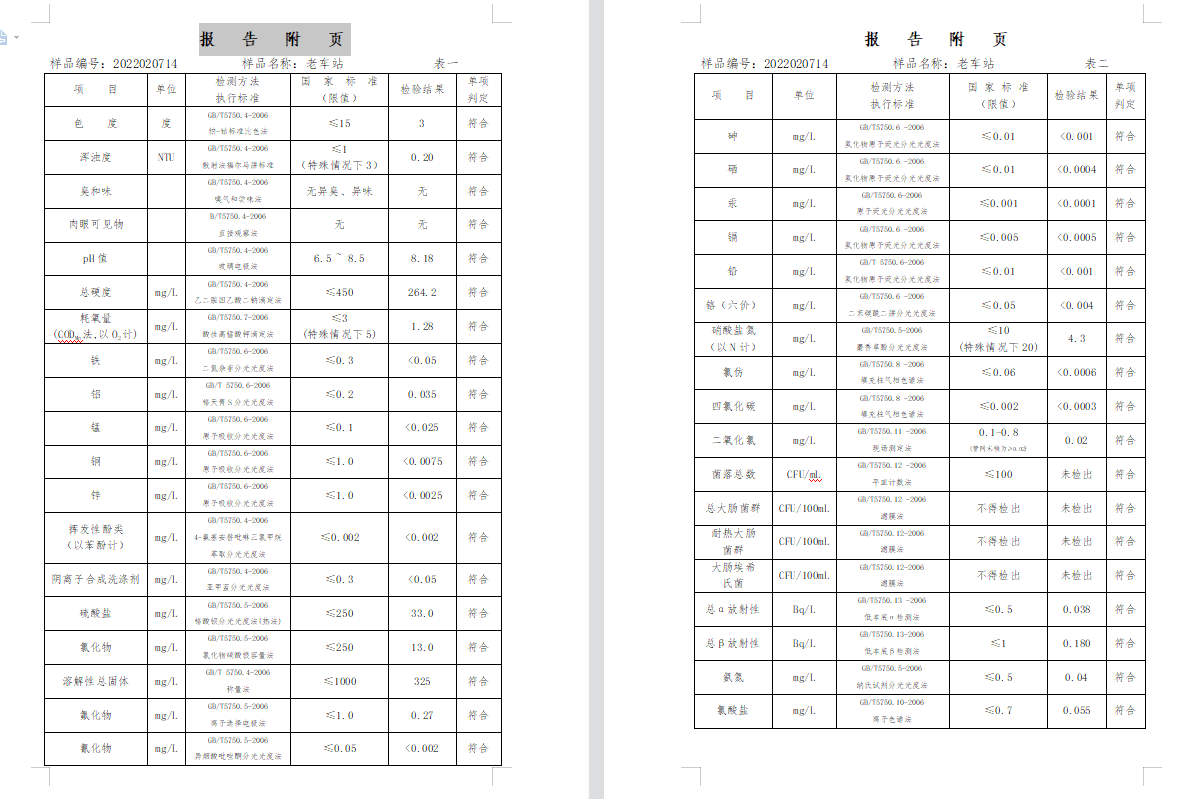 三門,峽市,供水集,團,有,限公,司出廠,水水, . 三門峽市供水集團有限公司出廠水水質(zhì)信息（2022年2月）