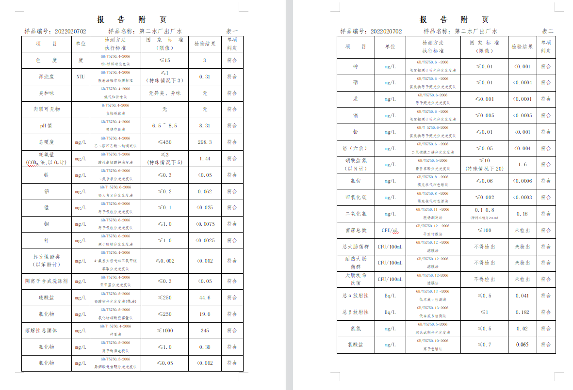 三門,峽市,供水集,團,有,限公,司出廠,水水, . 三門峽市供水集團有限公司出廠水水質(zhì)信息（2022年2月）