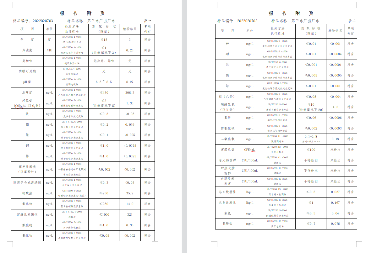 三門,峽市,供水集,團,有,限公,司出廠,水水, . 三門峽市供水集團有限公司出廠水水質(zhì)信息（2022年2月）