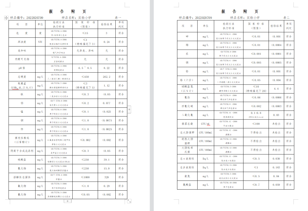 三門,峽市,供水集,團,有,限公,司出廠,水水, . 三門峽市供水集團有限公司出廠水水質(zhì)信息（2022年2月）