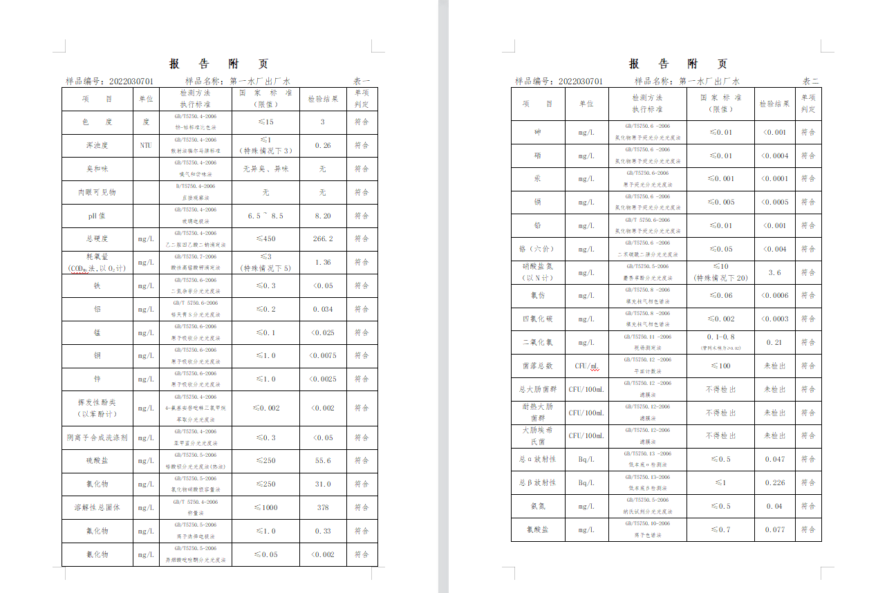 三門,峽市,供水集,團(tuán),有,限公,司出廠,水水, . 三門峽市供水集團(tuán)有限公司出廠水水質(zhì)信息（2022年3月）