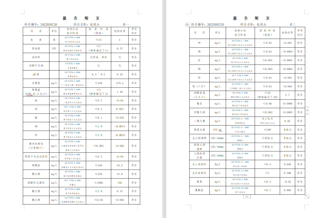 三門,峽市,供水集,團(tuán),有,限公,司出廠,水水, . 三門峽市供水集團(tuán)有限公司出廠水水質(zhì)信息（2022年3月）