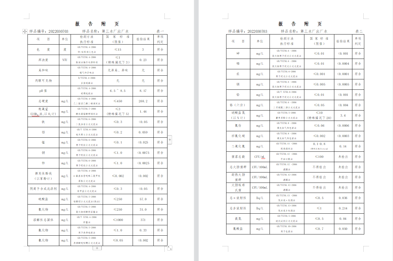 三門,峽市,供水集,團(tuán),有,限公,司出廠,水水, . 三門峽市供水集團(tuán)有限公司出廠水水質(zhì)信息（2022年3月）