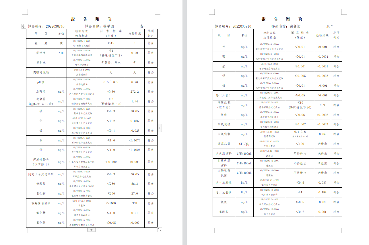 三門,峽市,供水集,團(tuán),有,限公,司出廠,水水, . 三門峽市供水集團(tuán)有限公司出廠水水質(zhì)信息（2022年3月）