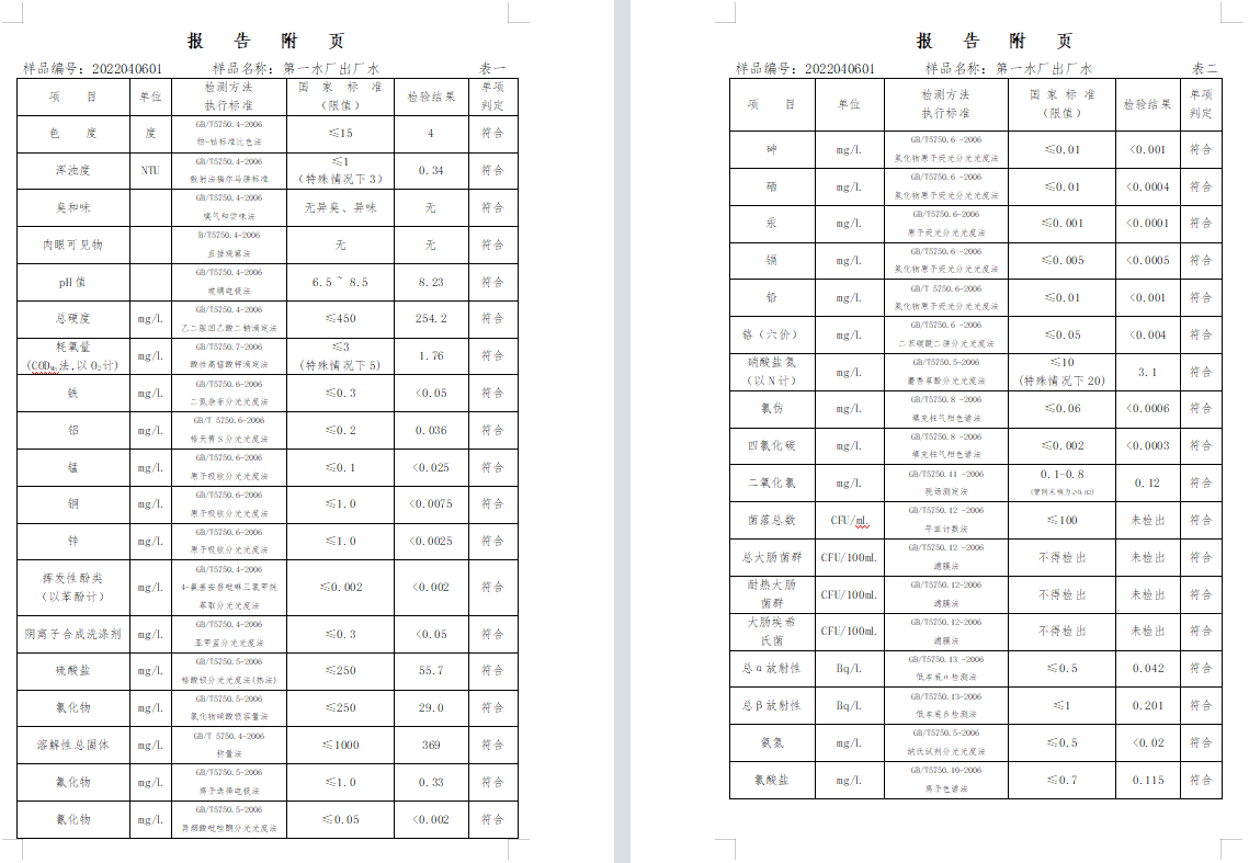 三門,峽市,供水集,團,有,限公,司出廠,水水, . 三門峽市供水集團有限公司出廠水水質信息（2022年4月）