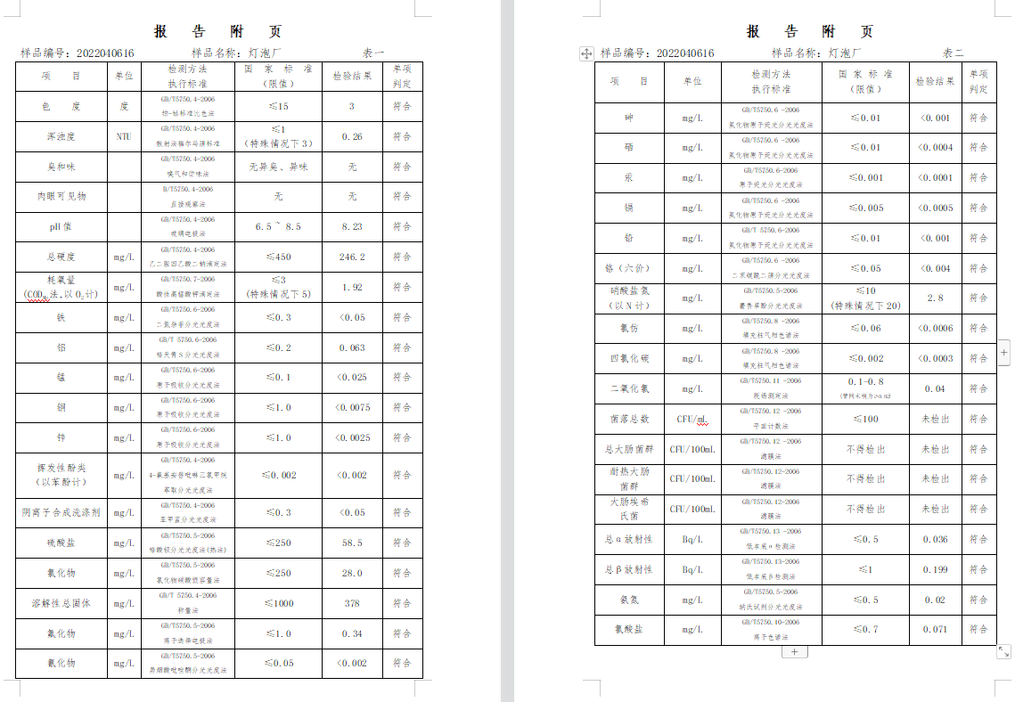 三門,峽市,供水集,團,有,限公,司出廠,水水, . 三門峽市供水集團有限公司出廠水水質信息（2022年4月）