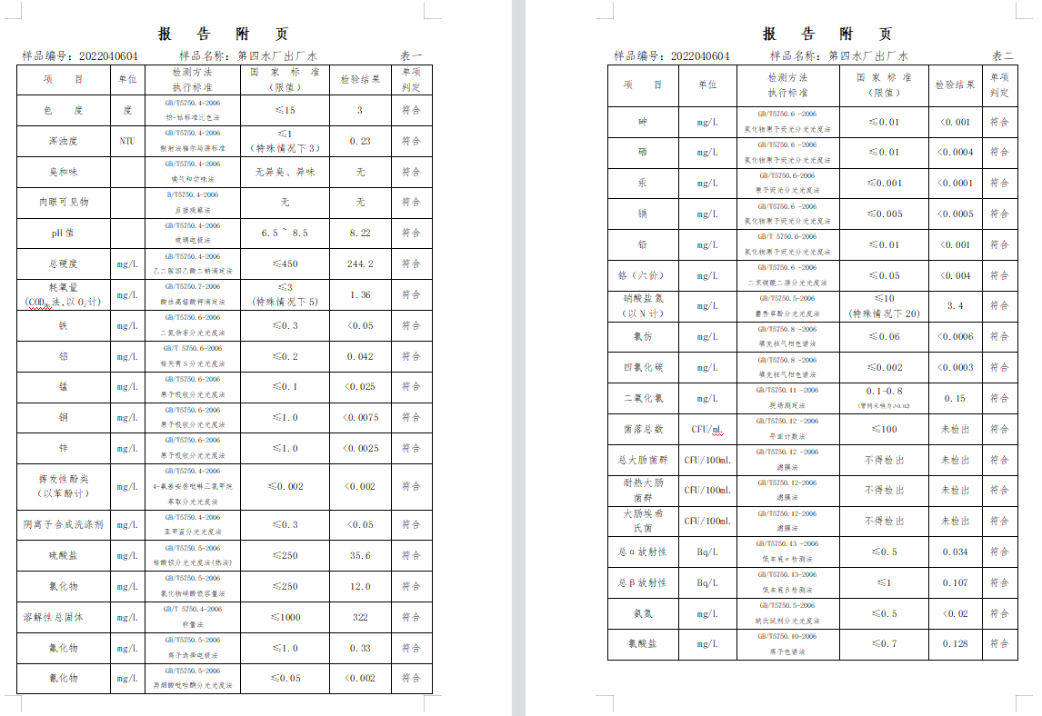 三門,峽市,供水集,團,有,限公,司出廠,水水, . 三門峽市供水集團有限公司出廠水水質信息（2022年4月）