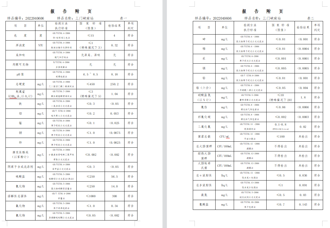 三門,峽市,供水集,團,有,限公,司出廠,水水, . 三門峽市供水集團有限公司出廠水水質信息（2022年4月）