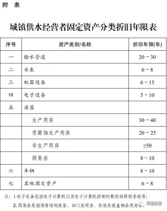 《,河南省城鎮(zhèn)供水定價(jià)成本監(jiān)審辦法,》,河, . 《河南省城鎮(zhèn)供水定價(jià)成本監(jiān)審辦法》