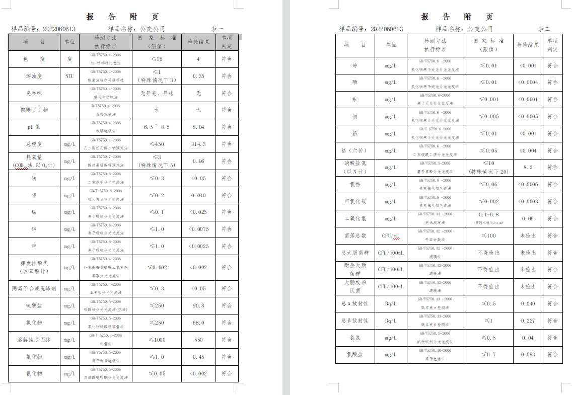 三門,峽市,供水集,團(tuán),有,限公,司出廠,水水, . 三門峽市供水集團(tuán)有限公司出廠水水質(zhì)信息（2022年6月）