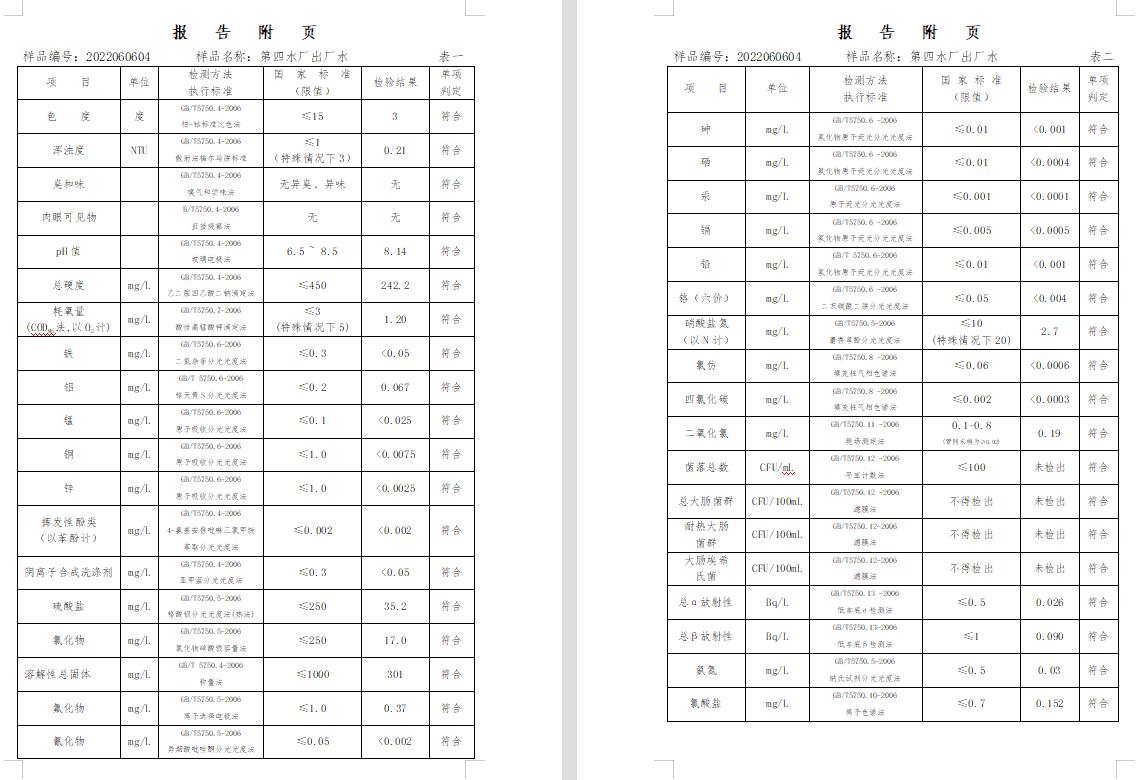 三門,峽市,供水集,團(tuán),有,限公,司出廠,水水, . 三門峽市供水集團(tuán)有限公司出廠水水質(zhì)信息（2022年6月）