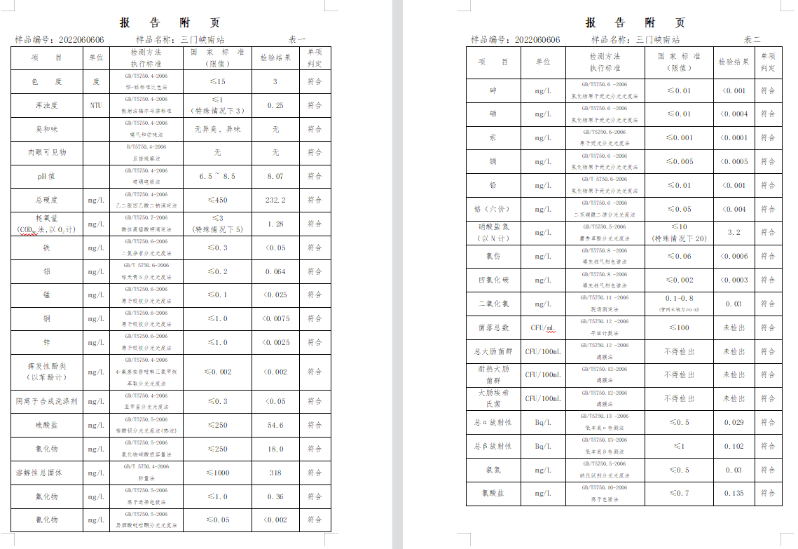 三門,峽市,供水集,團(tuán),有,限公,司出廠,水水, . 三門峽市供水集團(tuán)有限公司出廠水水質(zhì)信息（2022年6月）