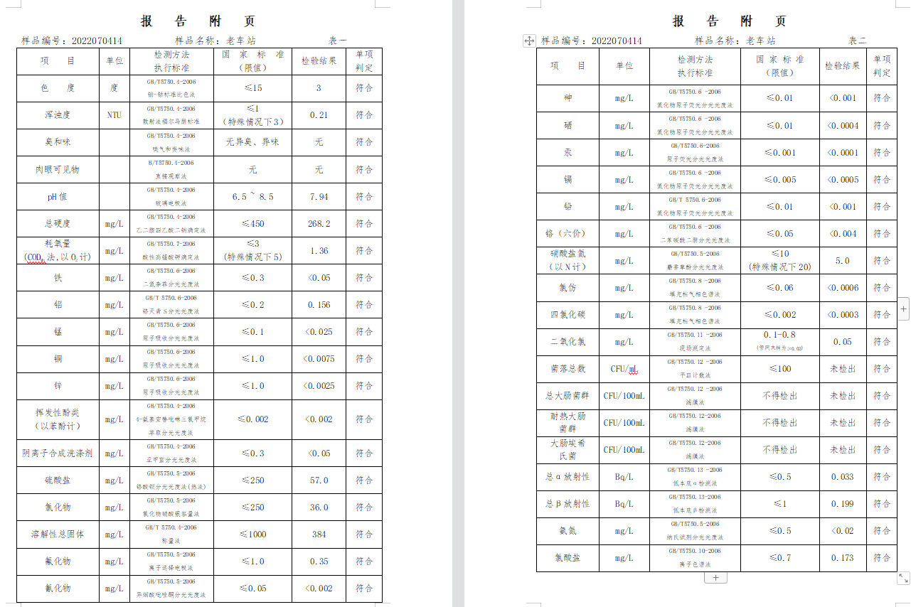 三門,峽市,供水集,團,有,限公,司出廠,水水, . 三門峽市供水集團有限公司出廠水水質信息（2022年7月）