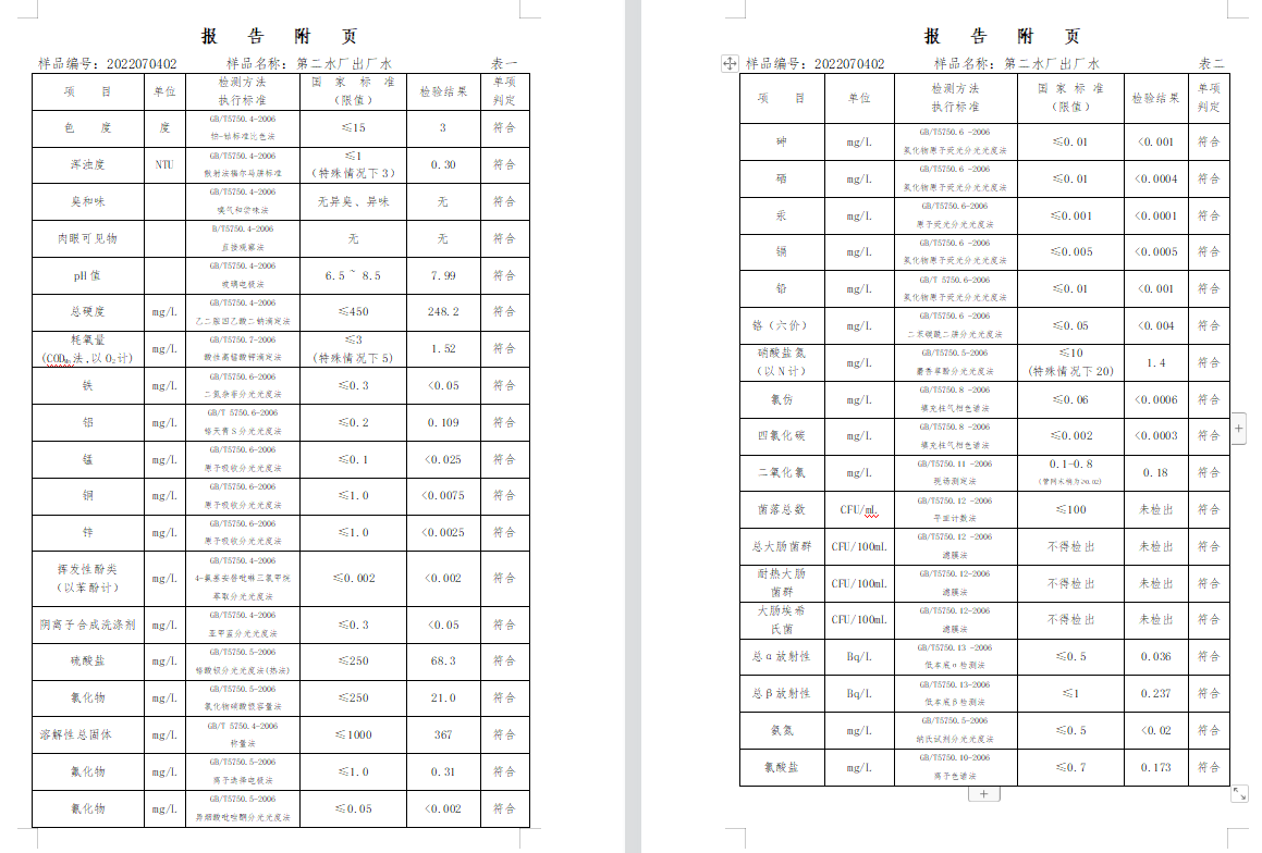 三門,峽市,供水集,團,有,限公,司出廠,水水, . 三門峽市供水集團有限公司出廠水水質信息（2022年7月）