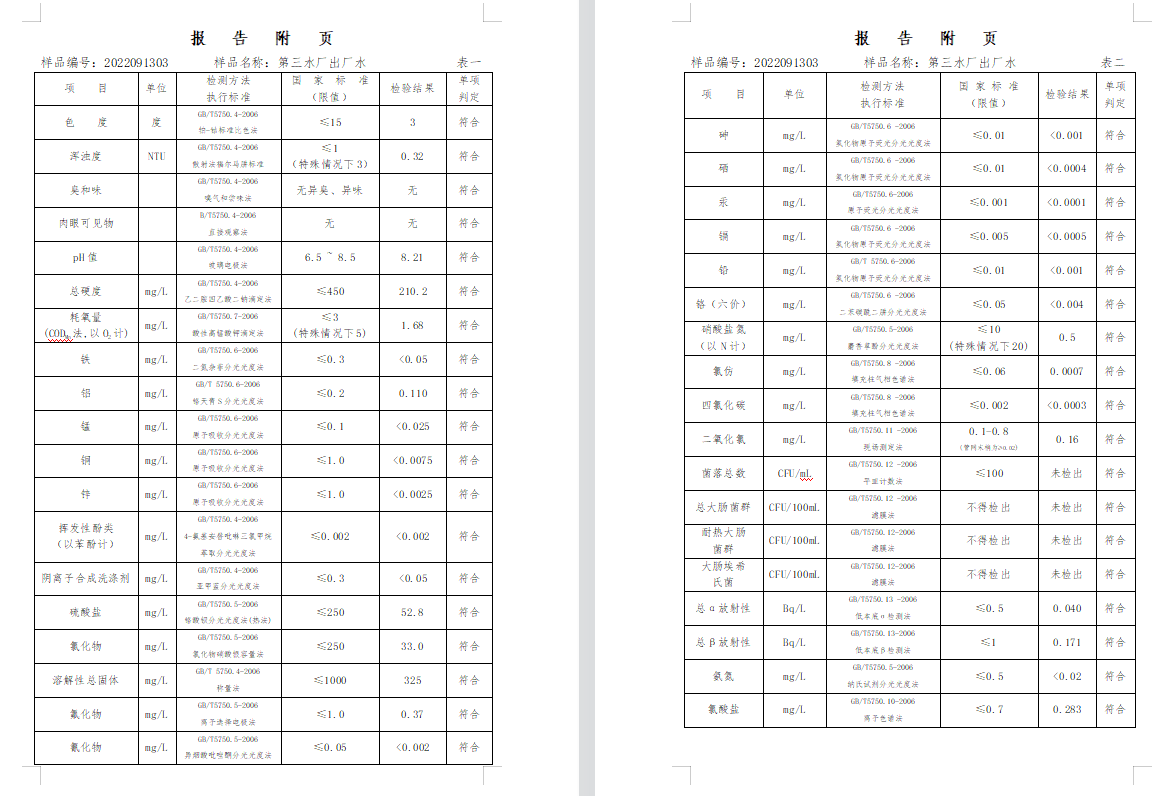 三門,峽市,供水集,團(tuán),有,限公,司出廠,水水, . 三門峽市供水集團(tuán)有限公司出廠水水質(zhì)信息（2022年9月）