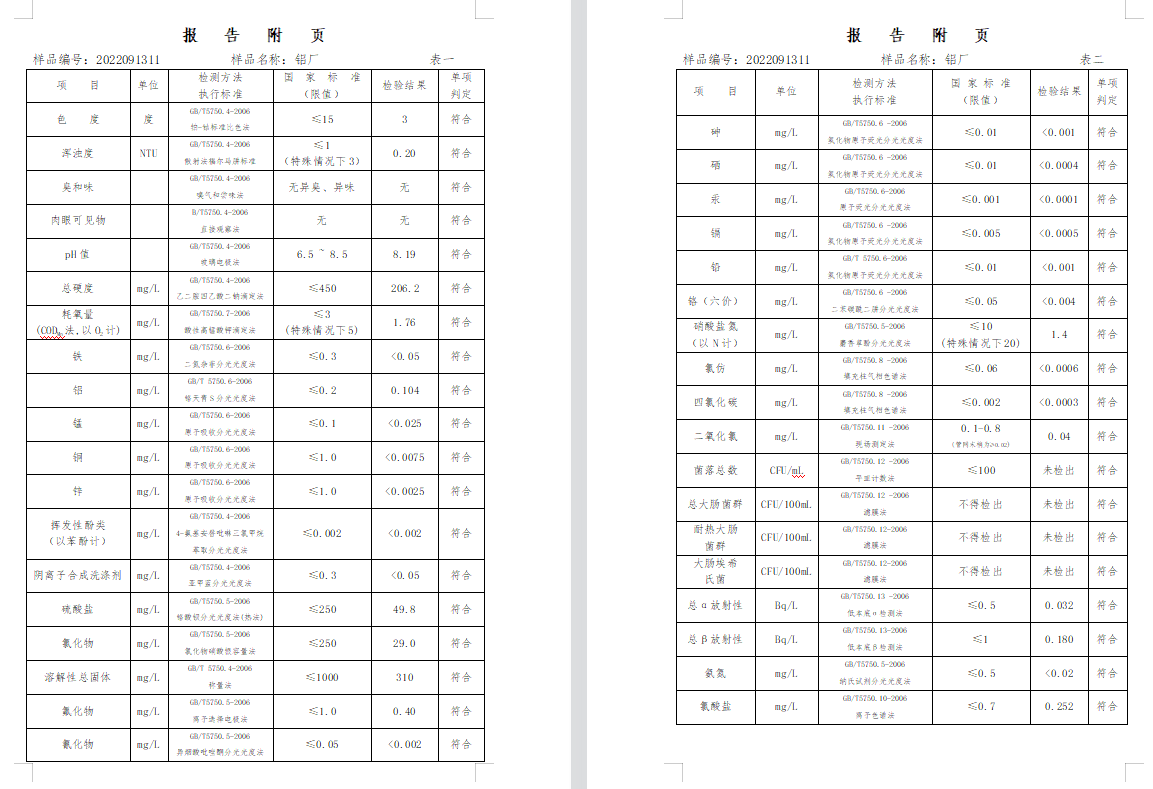 三門,峽市,供水集,團(tuán),有,限公,司出廠,水水, . 三門峽市供水集團(tuán)有限公司出廠水水質(zhì)信息（2022年9月）