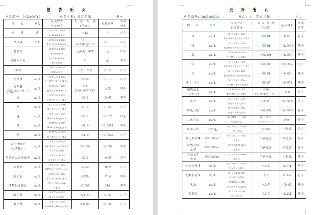 三門(mén),峽市,供水集,團(tuán),有,限公,司出廠,水水, . 三門(mén)峽市供水集團(tuán)有限公司出廠水水質(zhì)信息（2022年10月）