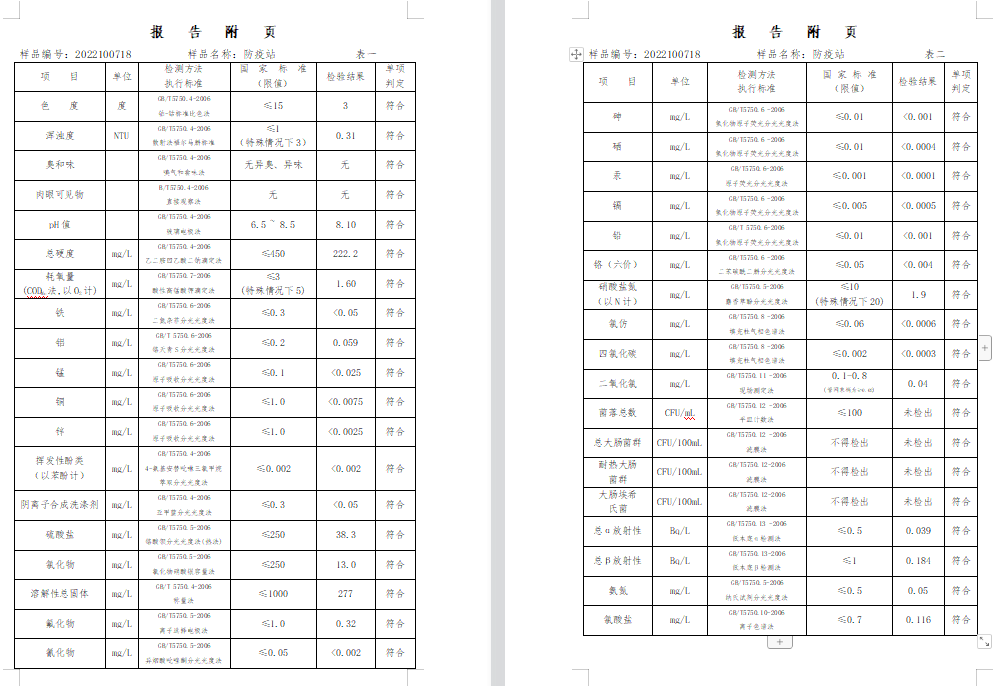 三門(mén),峽市,供水集,團(tuán),有,限公,司出廠,水水, . 三門(mén)峽市供水集團(tuán)有限公司出廠水水質(zhì)信息（2022年10月）