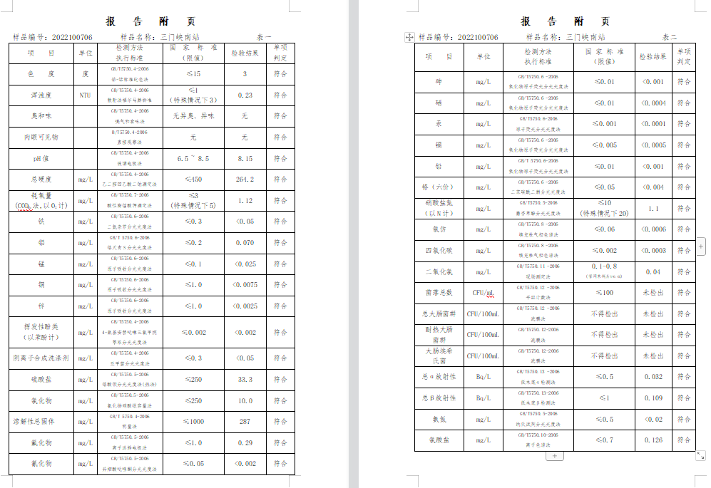 三門(mén),峽市,供水集,團(tuán),有,限公,司出廠,水水, . 三門(mén)峽市供水集團(tuán)有限公司出廠水水質(zhì)信息（2022年10月）