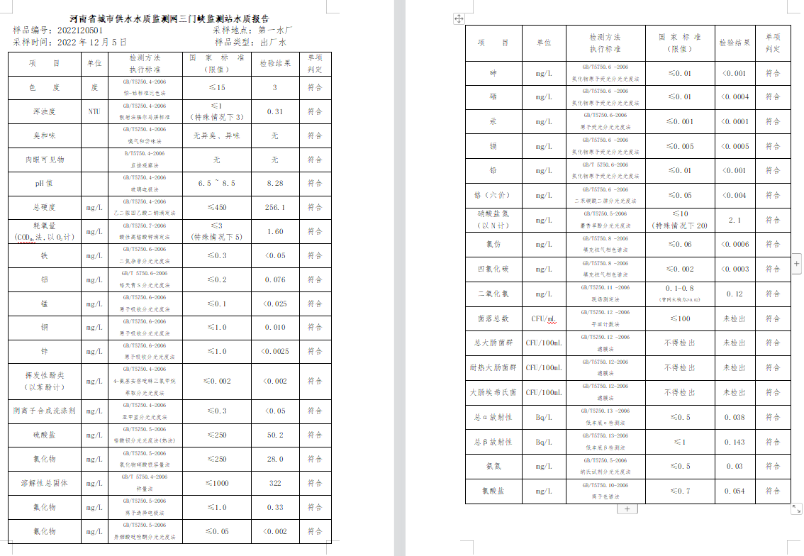 三門,峽市,供水集,團(tuán),有,限公,司出廠,水水, . 三門峽市供水集團(tuán)有限公司出廠水水質(zhì)信息（2022年12月）