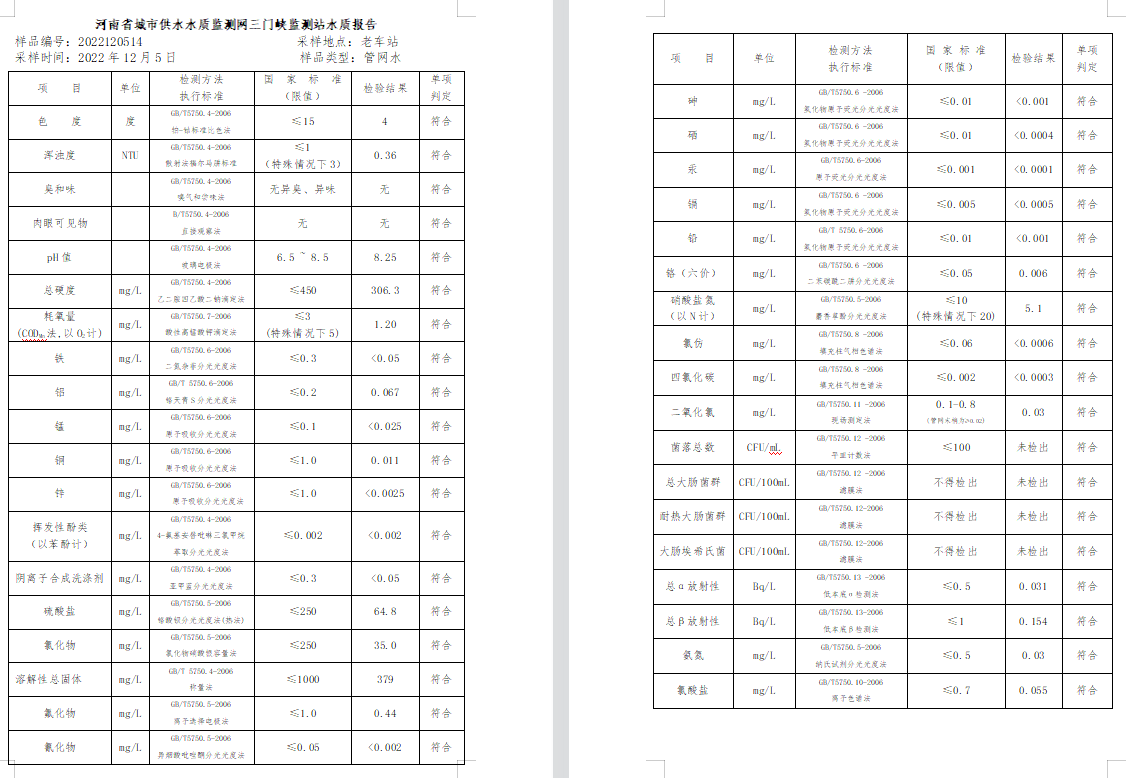 三門,峽市,供水集,團(tuán),有,限公,司出廠,水水, . 三門峽市供水集團(tuán)有限公司出廠水水質(zhì)信息（2022年12月）