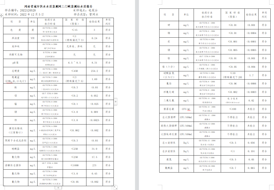 三門,峽市,供水集,團(tuán),有,限公,司出廠,水水, . 三門峽市供水集團(tuán)有限公司出廠水水質(zhì)信息（2022年12月）