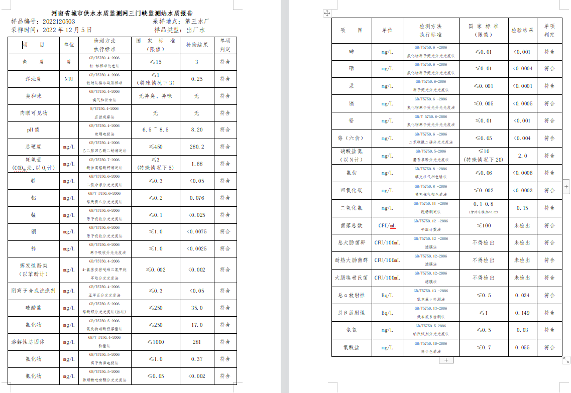 三門,峽市,供水集,團(tuán),有,限公,司出廠,水水, . 三門峽市供水集團(tuán)有限公司出廠水水質(zhì)信息（2022年12月）