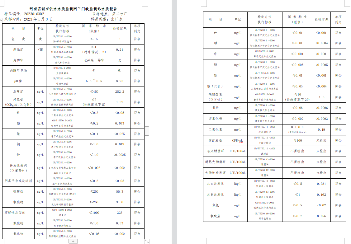 三門,峽市,供水集,團(tuán),有,限公,司出廠,水水, . 三門峽市供水集團(tuán)有限公司出廠水水質(zhì)信息（2023年1月）